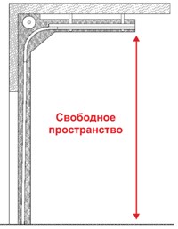 Высокий монтаж Высокий монтаж